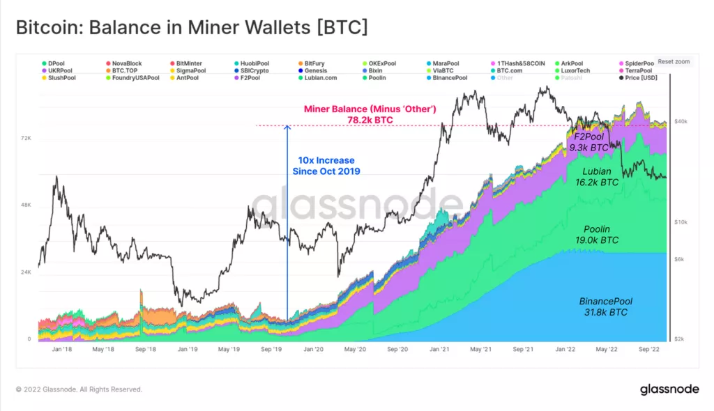 В Glassnode рассмотрели бычий и медвежий сценарии по биткоину