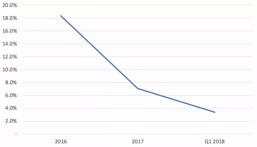 BitMEX: у Bitmain есть шанс стать легендой криптовалютной индустрии