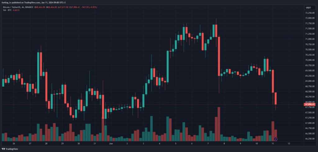 Завершилась рекордная серия притоков в спотовые биткоин-ETF