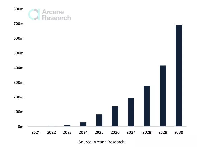 Arcane Research: число пользователей Lightning Network превысит 700 млн к 2030 году