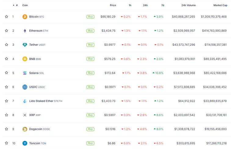 Начались торги ETH-ETF. Курс оказался под умеренным давлением