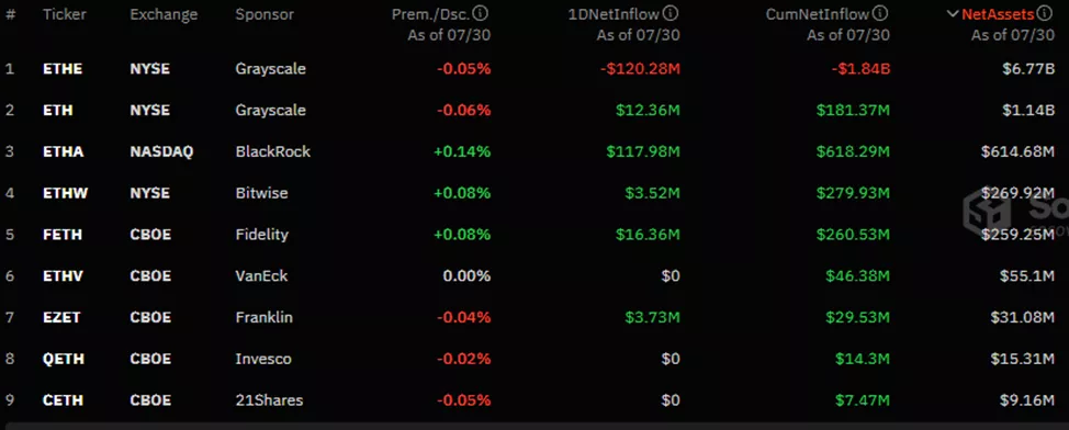 Эксперты спрогнозировали усиление волатильности Ethereum