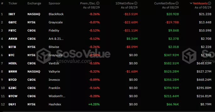 Ослабление притоков в BTC-ETF вернуло биткоин к $59 000