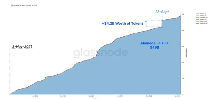 Исследование: треть ICO-токенов нигде не торгуется