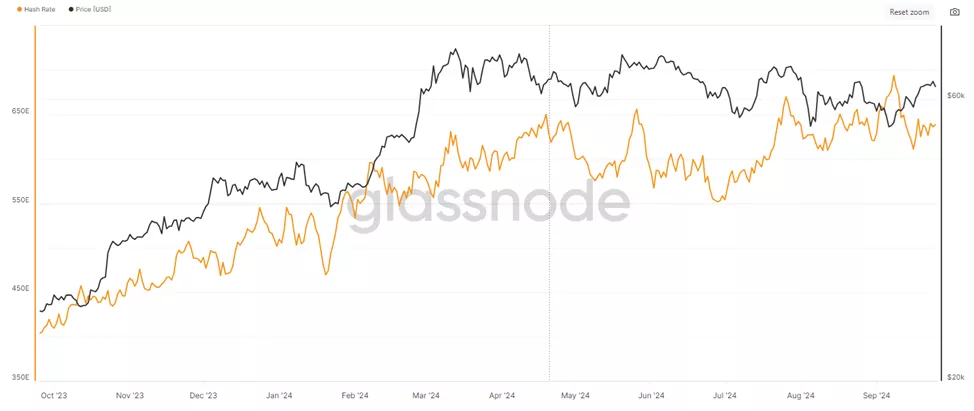 Сложность майнинга биткоина снизилась на 4,6%