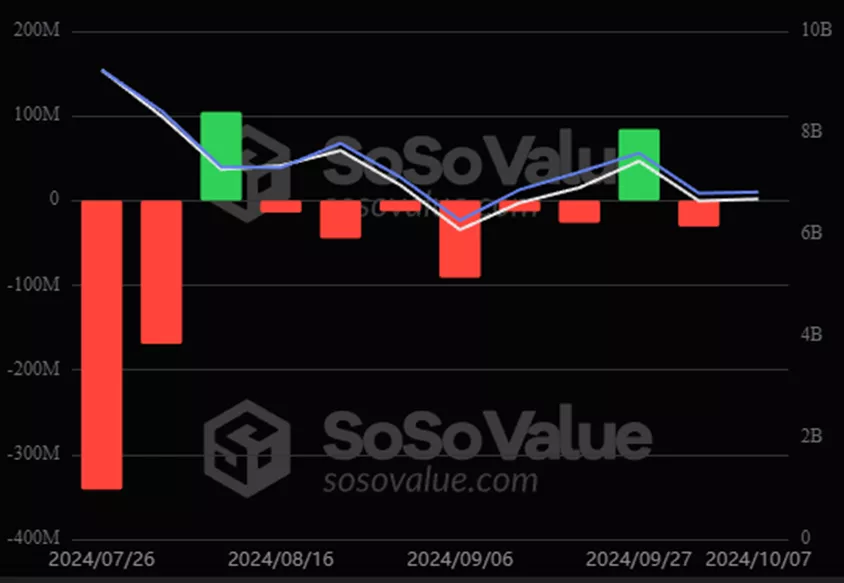 В Bitfinex указали на снижение риска «внезапного падения» биткоина