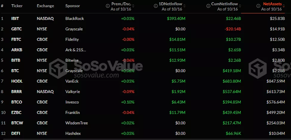 В QCP Сapital зафиксировали покупки колл-опционов на биткоин со страйком $120 000