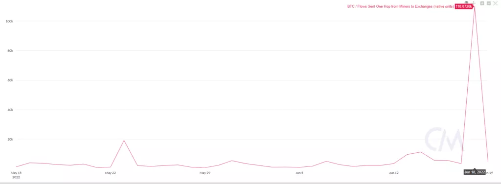 Фаза капитуляции: когда возобновится рост цены биткоина