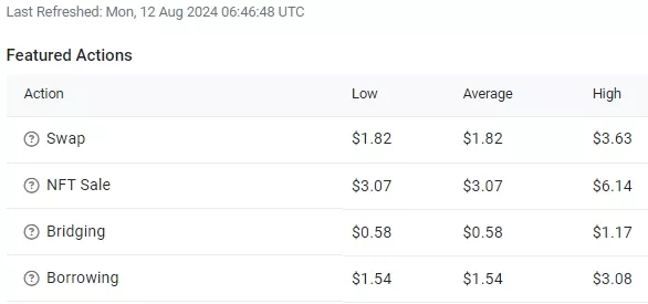 2-Gwei-Ethereum-Gas-Tracker-Etherscan-Google-Chrome