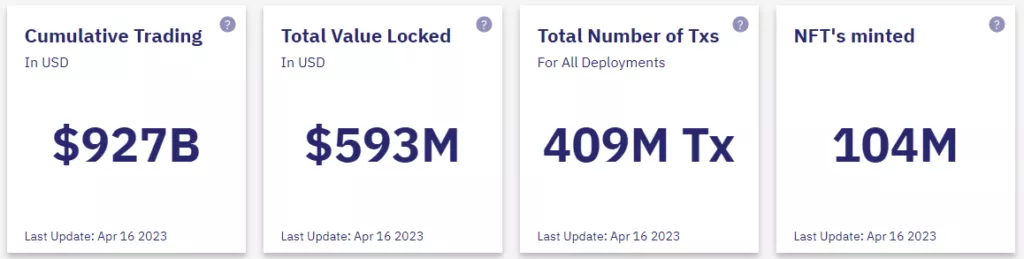 2-StarkEx-stats