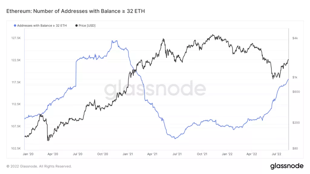 The Merge: перезапустит ли рынок масштабное обновление Ethereum?
