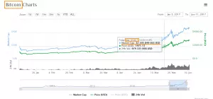 Топ-7 главных событий в биткоин- и блокчейн-индустрии (5.06.17 — 11.06.17)