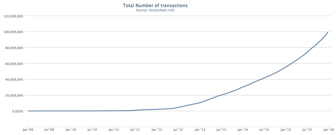 2015-12-24-btc-transactions