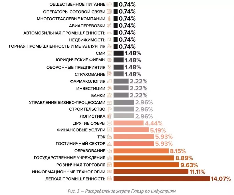 Исследователи раскрыли личность хакера Fxmsp