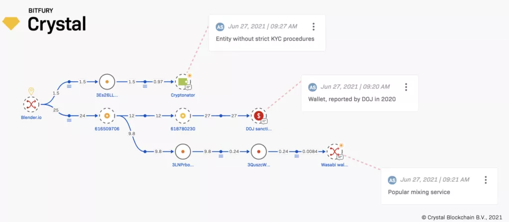 Эксперты разобрали инцидент со взломом Blender Wallet
