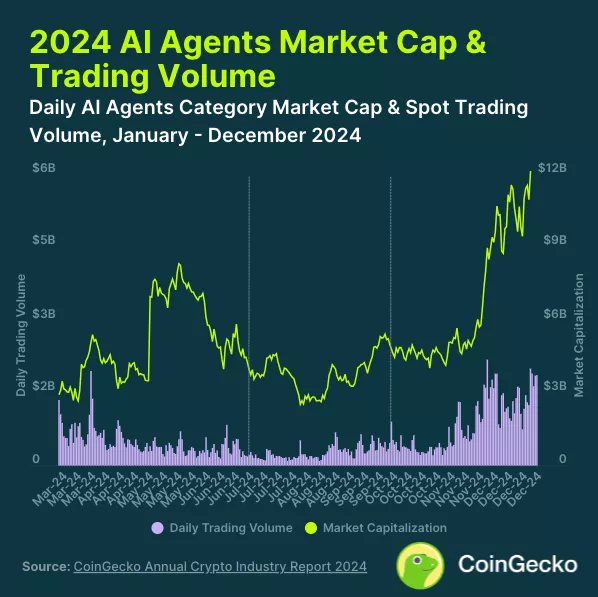 2024-Al-Agents-Market-Cap-