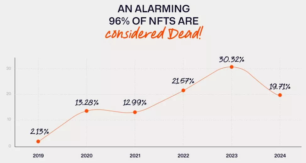 2024-NFT-Report-Are-NFTs-Dead-Google-Chrome