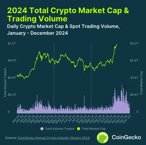 2024-Total-Crypto-Market-Cap-