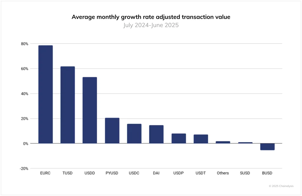 2025-geos-report-formatted-charts-2