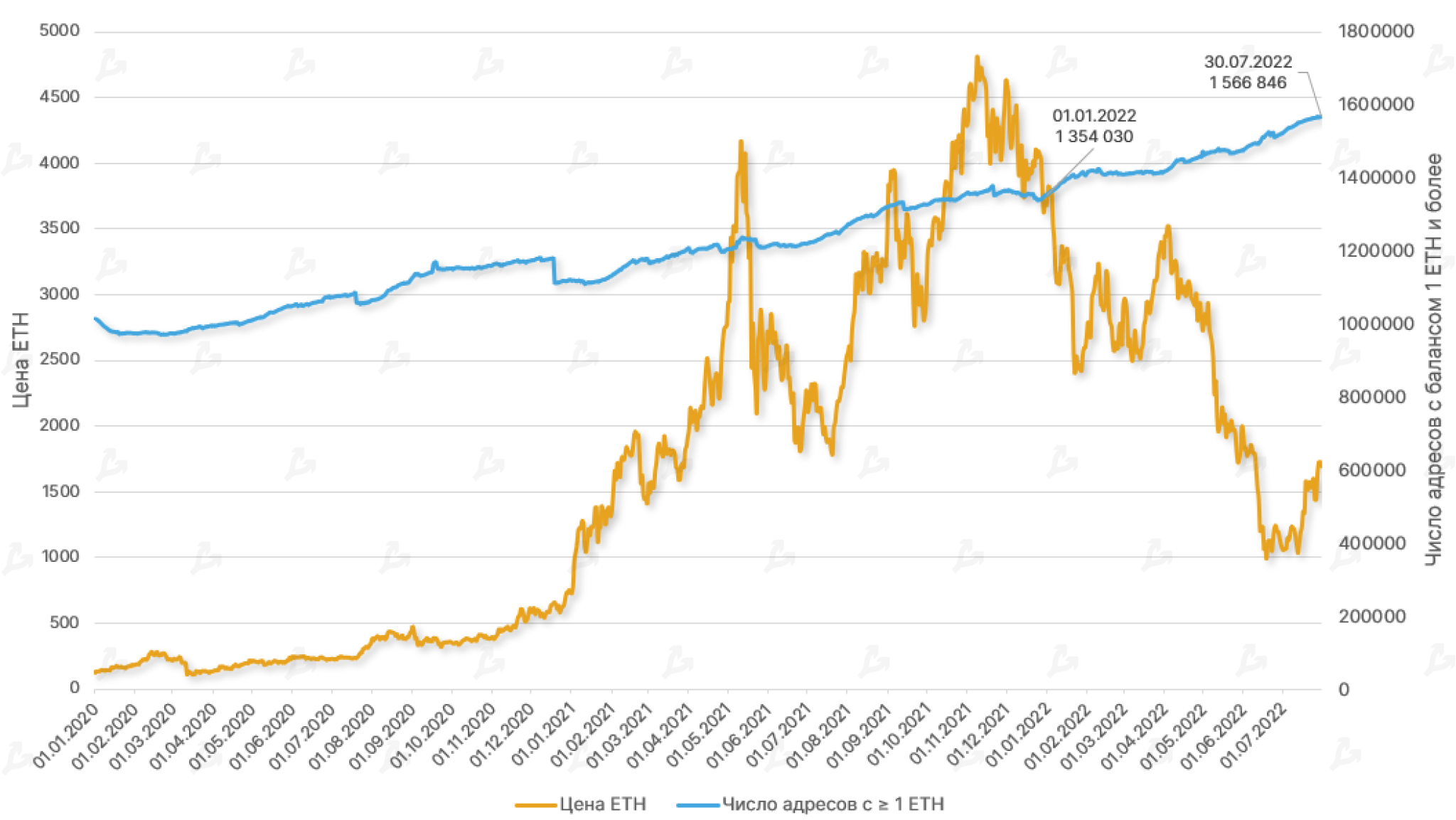 1 ethereum в рублях. Биткоин баланс. Биткоин фон.