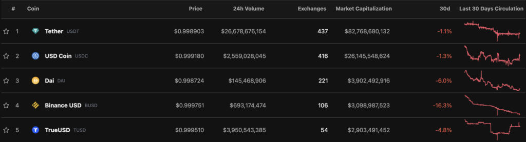 Binance прекратит поддержку BUSD в 2024 году