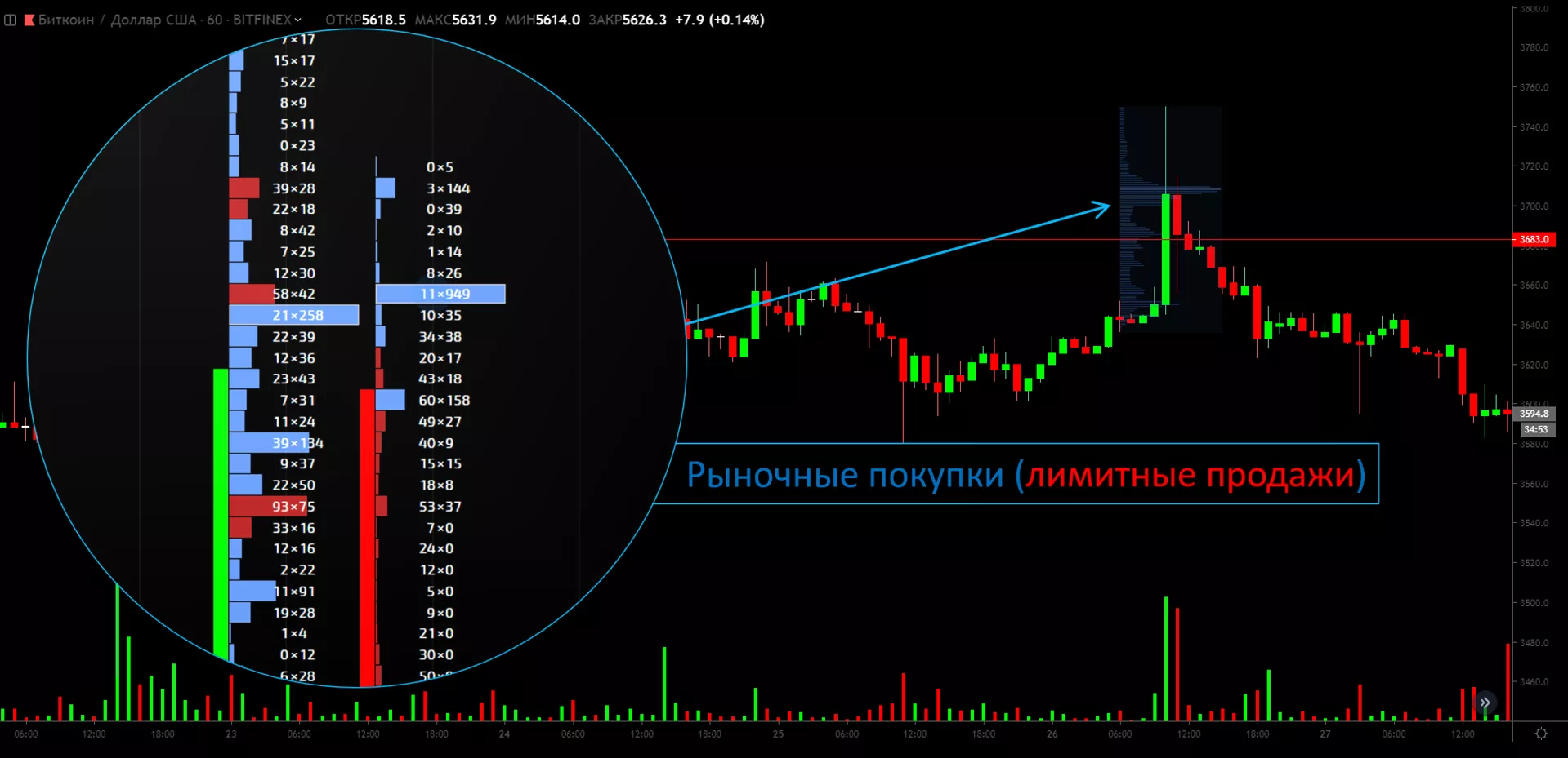 Российский разработчик обвинил в мошенничестве блокчейн-стартап, оценивающийся в $38 млн
