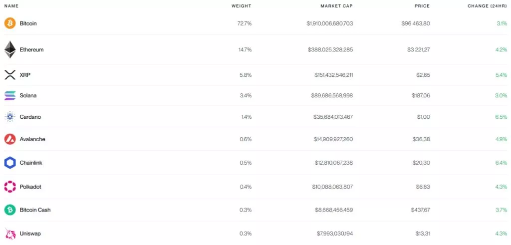 SEC отложила решение по преобразованию криптофонда Bitwise в ETF