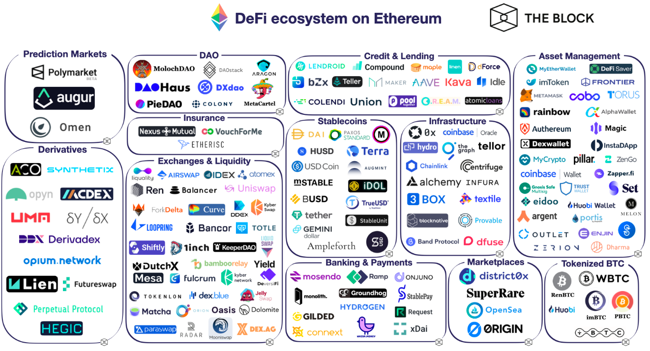 DEX, ДАО и токенизированные биткоины: как не заблудиться в дебрях DeFi