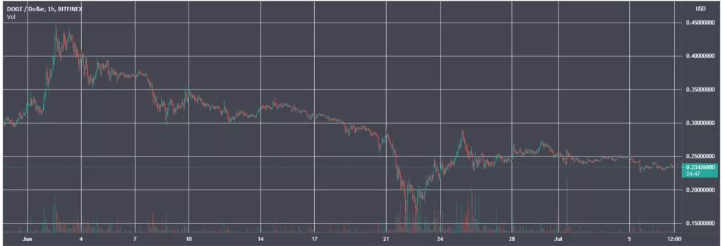 Конгрессмен США инвестировал в Ethereum и Cardano на фоне бычьего тренда