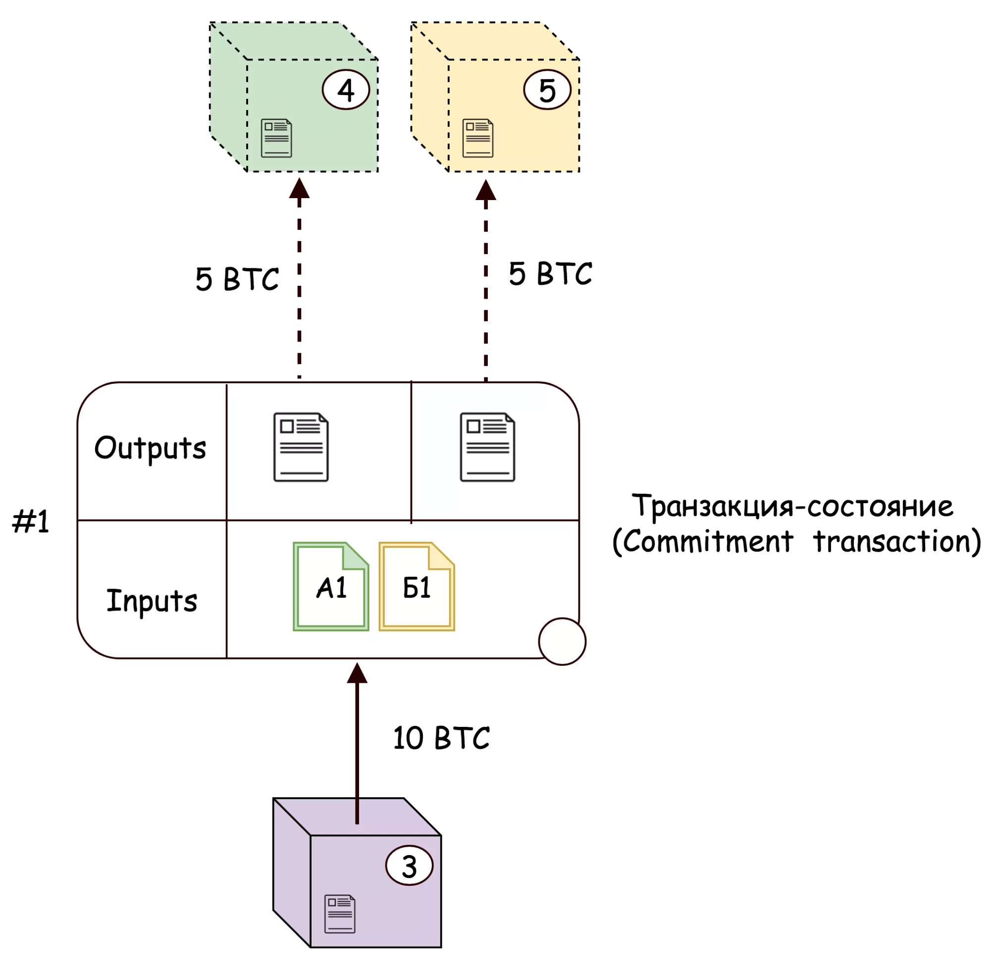 Российский разработчик обвинил в мошенничестве блокчейн-стартап, оценивающийся в $38 млн