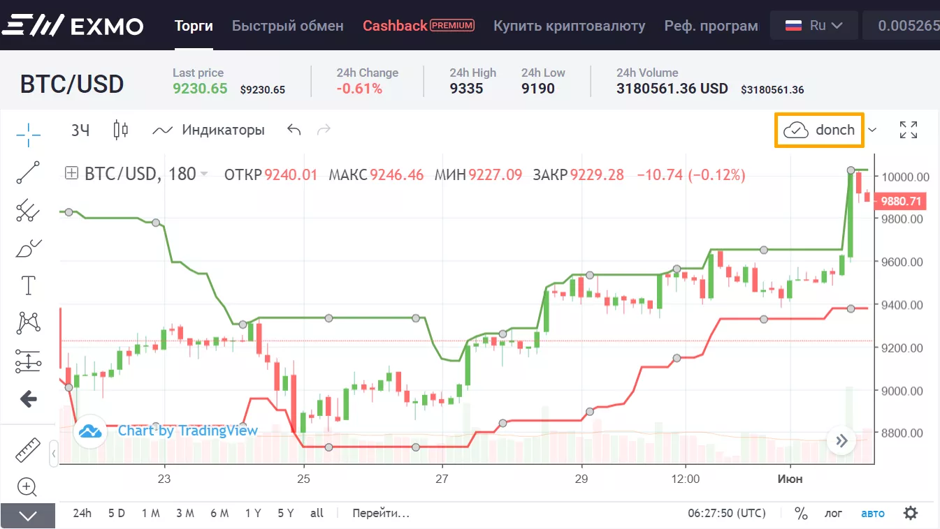 Как ловить тренды: каналы Дончиана и стратегия черепашек на EXMO