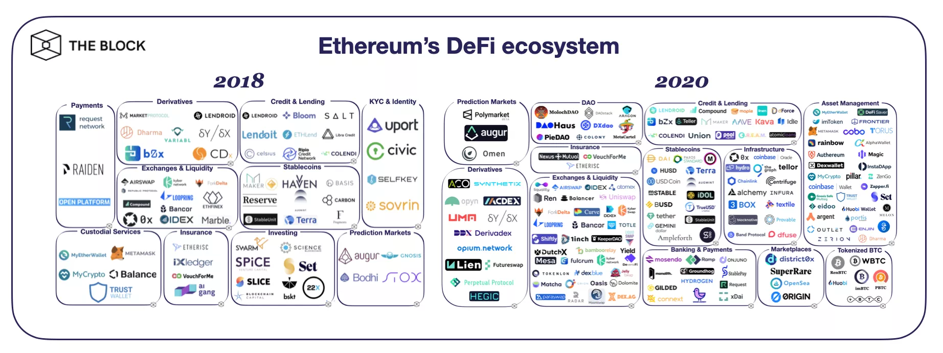 DEX, ДАО и токенизированные биткоины: как не заблудиться в дебрях DeFi