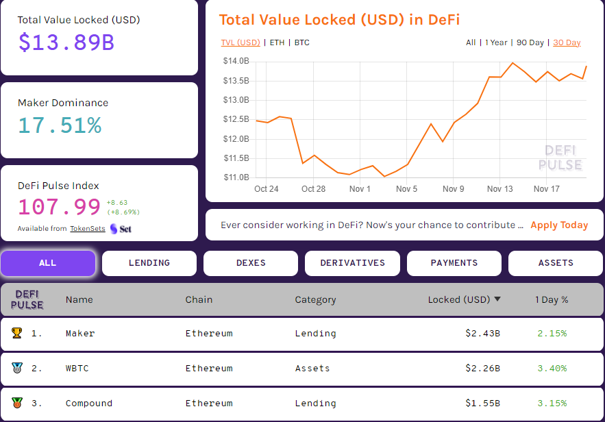 Цена Ethereum протестировала уровень $500