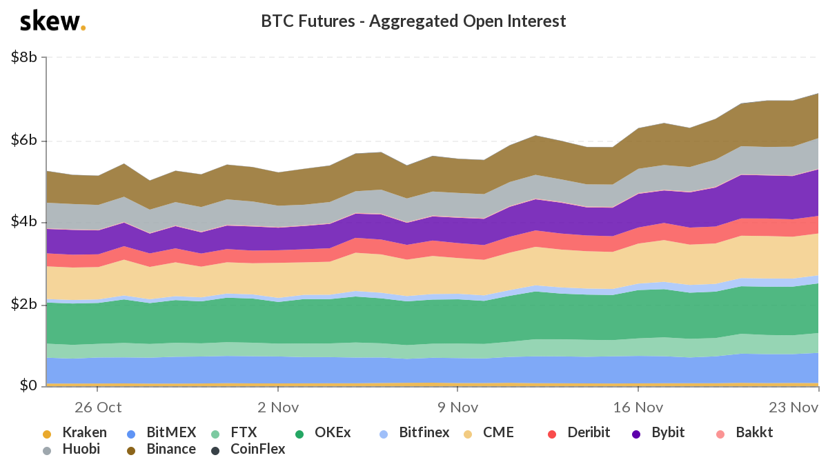 Открытый интерес по опционам на биткоин и Ethereum обновил исторический максимум