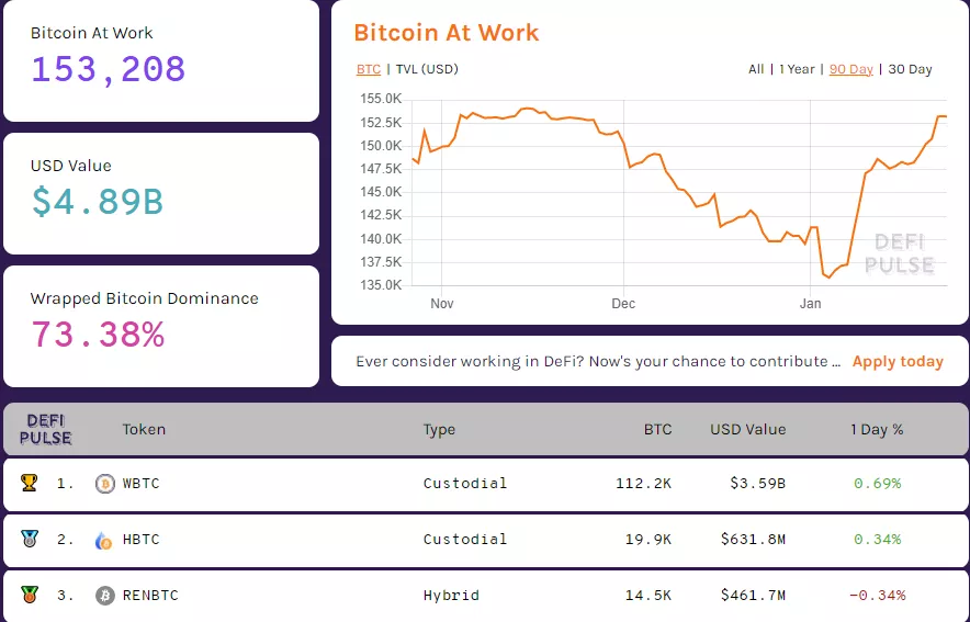 Вестник DeFi: Synthetix запустил Optimism, а ShapeShift интегрировался с рядом DEX