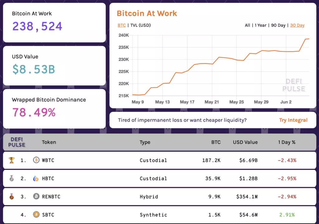 Вестник DeFi: паника 19 мая, ликвидации, регулирование в Таиланде и страхование запусков SpaceX