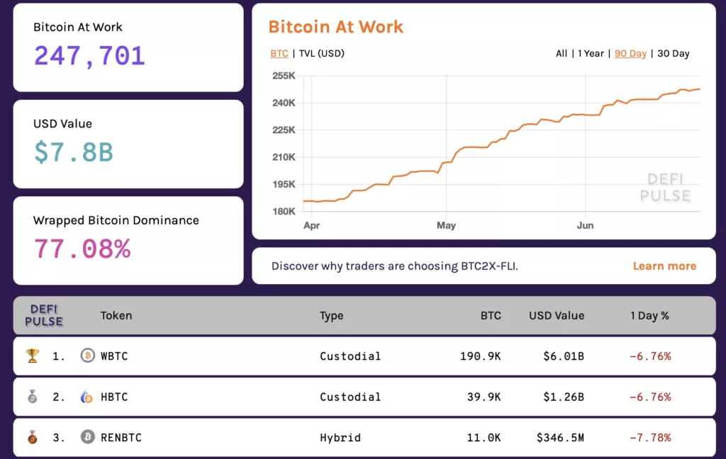 Вестник DeFi: хранение токенов в швейцарском банке, дорожная карта Beam и внимание CFTC