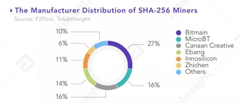 TokenInsight: распространение коронавируса негативно отразилось на майнинговой индустрии