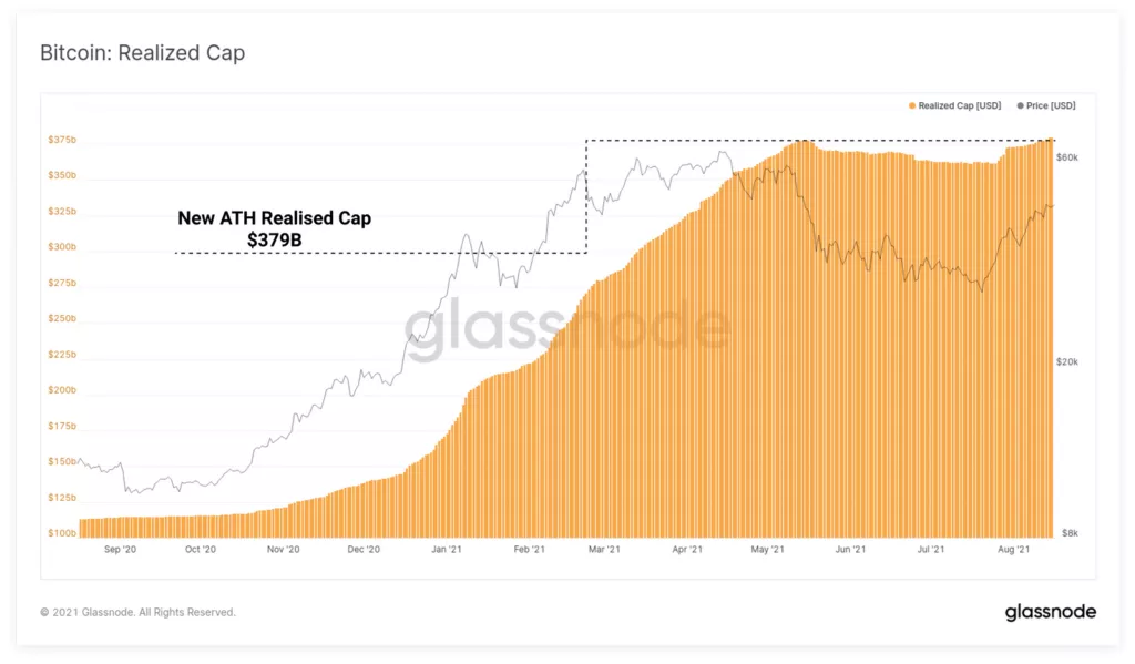 Эксперты увидели признаки перехода рынка криптовалют в FOMO-режим