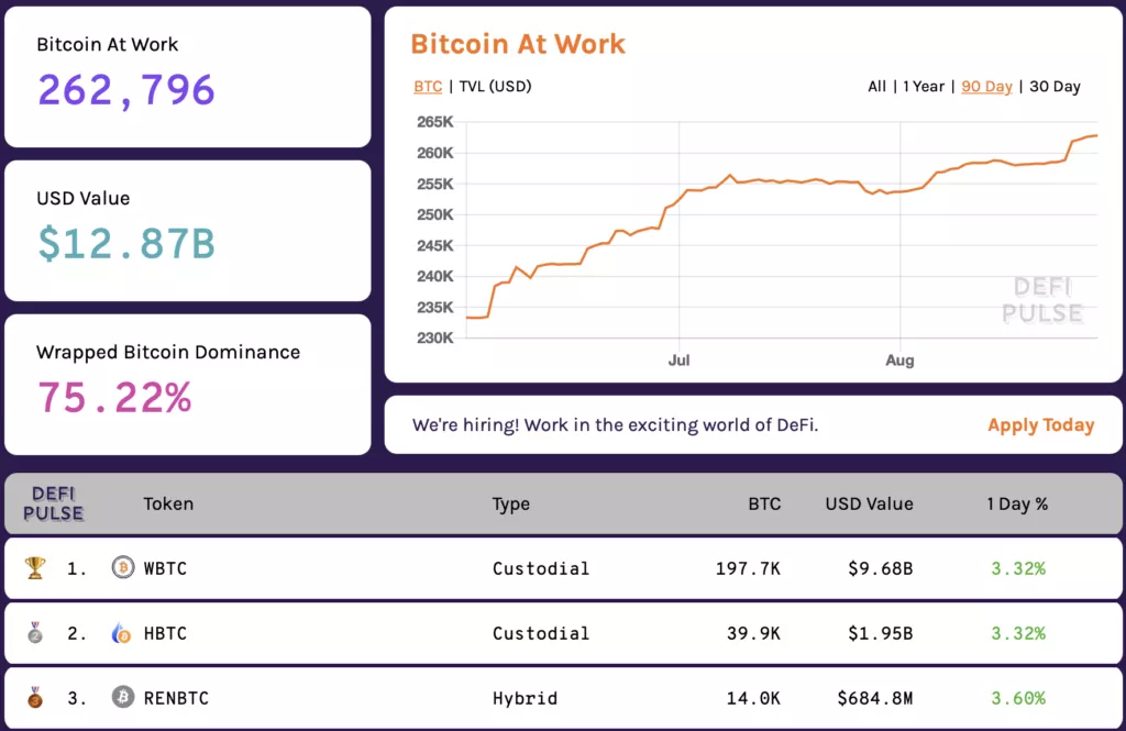 Вестник DeFi: Джек Дорси запустит DEX, а SEC начнет отслеживать DeFi-транзакции