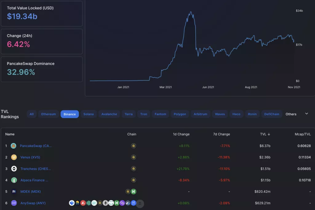 Вестник DeFi: прогноз массового прихода институционалов и эирдроп ParaSwap