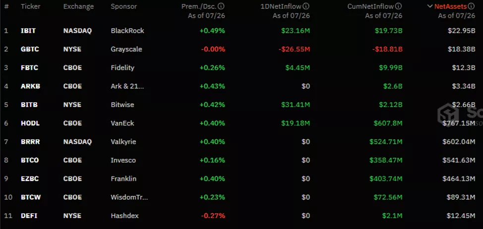 Совокупный отток из Ethereum-ETF от Grayscale превысил $1,5 млрд