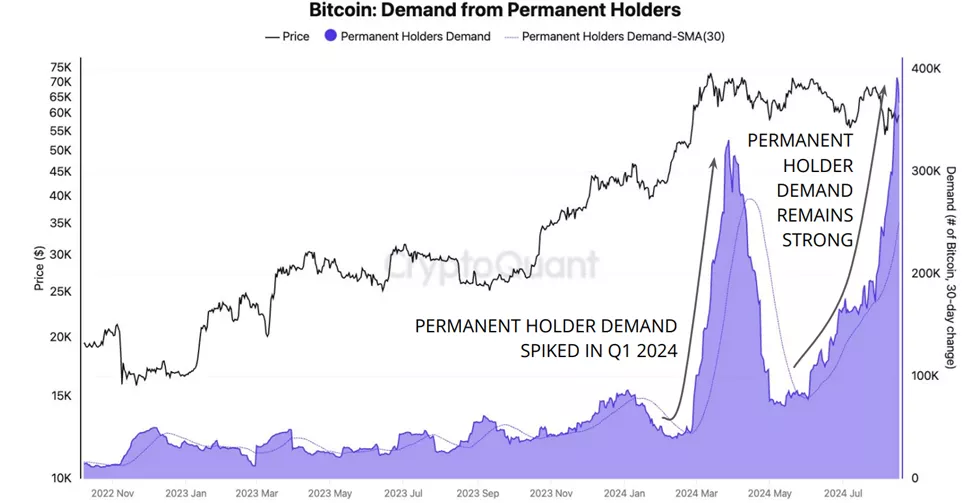 Эксперты зафиксировали ослабление темпов накопления монет биткоин-китами