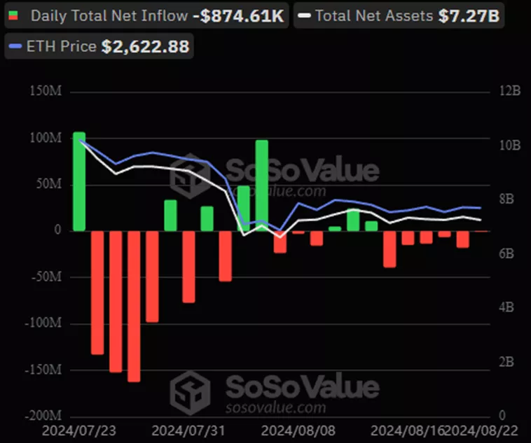 Волна поступлений в BTC-ETF продолжилась шестой день подряд