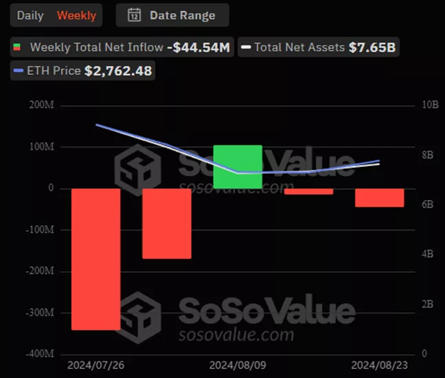 Недельный приток в BTC-ETF превысил $500 млн