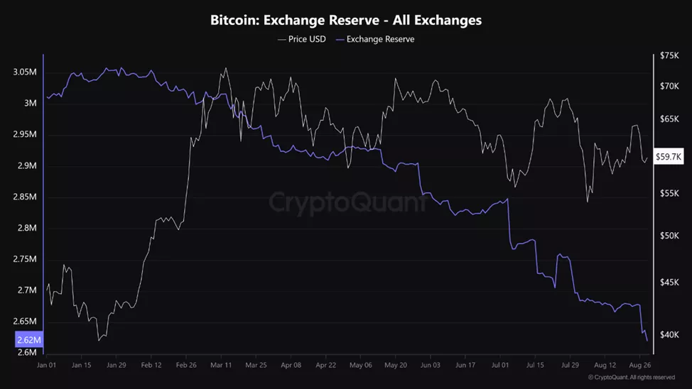 Ослабление притоков в BTC-ETF вернуло биткоин к $59 000