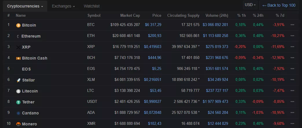 Главные события недели в биткоин- и блокчейн-индустрии (08.10.2018 — 14.10.2018)
