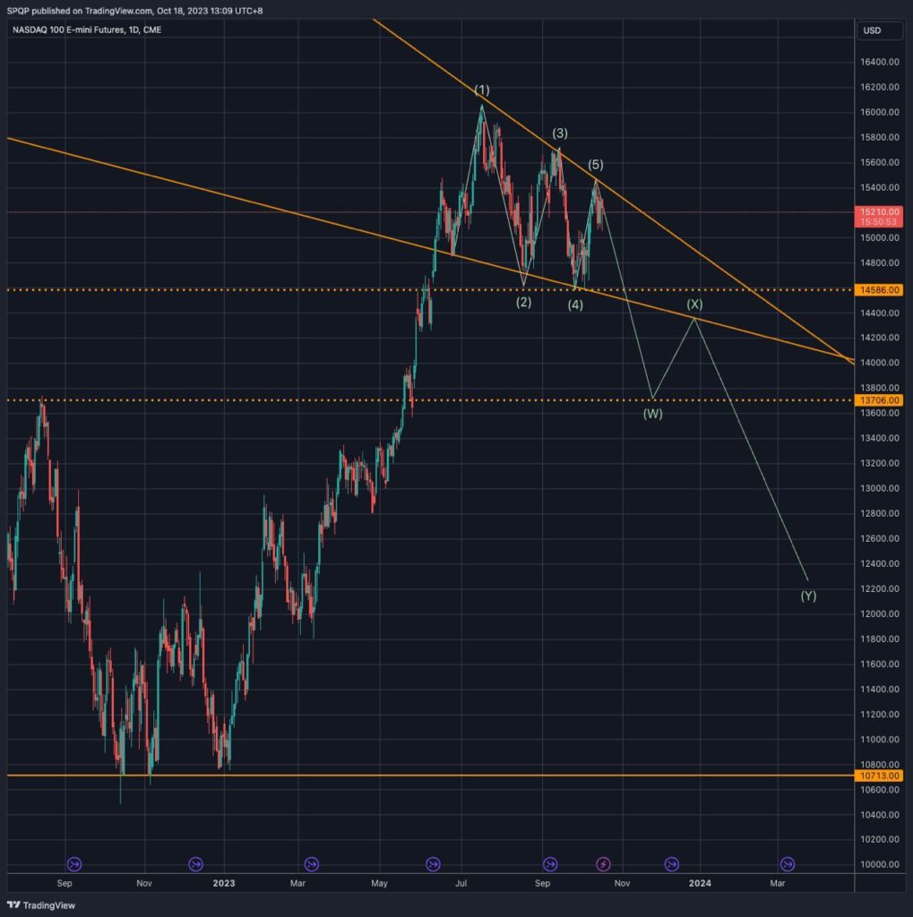 QCP Capital: биткоин ждет падение вопреки надеждам на одобрение ETF