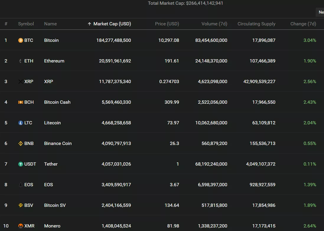 SegWit на максималках, майнинг вопреки наводнениям, очередной «Сатоши» и другие события недели