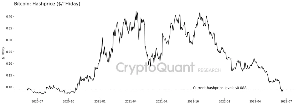 Фаза капитуляции: когда возобновится рост цены биткоина